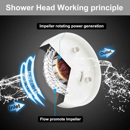 3/7 Colors Changes Led Shower Head with Propeller Stop Button Turbocharging High Pressure Showerhead Temperature Display Shower
